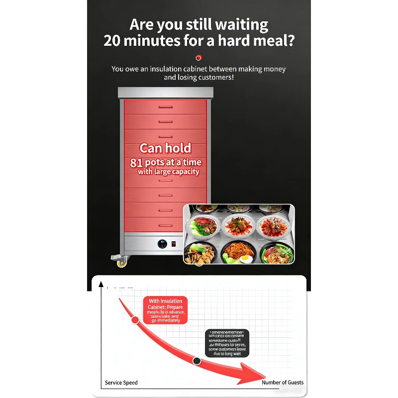 Commercial Electric Stainless  - Commercial Kitchen Cabinet 评论和价格